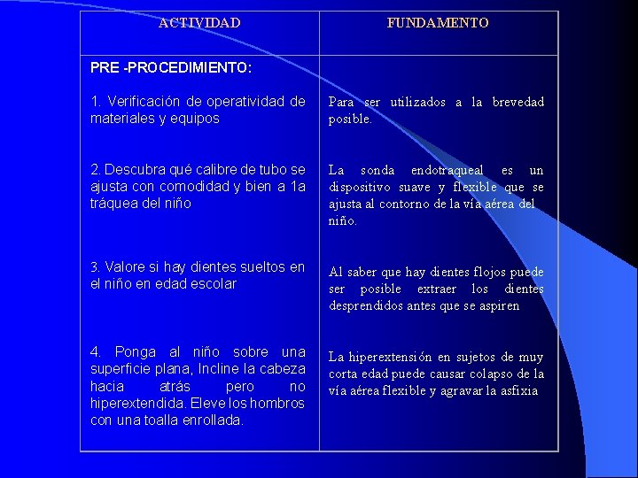 ACTIVIDAD FUNDAMENTO PRE -PROCEDIMIENTO: 1. Verificación de operatividad de materiales y equipos Para ser ACTIVIDAD FUNDAMENTO PRE -PROCEDIMIENTO: 1. Verificación de operatividad de materiales y equipos Para ser