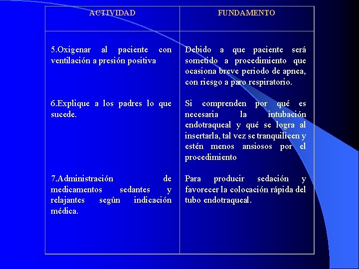 ACTIVIDAD FUNDAMENTO 5. Oxigenar al paciente con ventilación a presión positiva Debido a que ACTIVIDAD FUNDAMENTO 5. Oxigenar al paciente con ventilación a presión positiva Debido a que