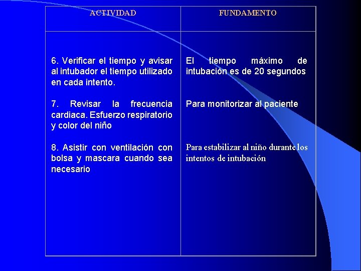 ACTIVIDAD FUNDAMENTO 6. Verificar el tiempo y avisar al intubador el tiempo utilizado en ACTIVIDAD FUNDAMENTO 6. Verificar el tiempo y avisar al intubador el tiempo utilizado en