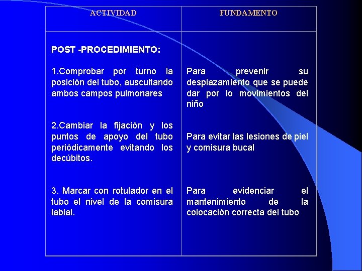 ACTIVIDAD FUNDAMENTO POST -PROCEDIMIENTO: 1. Comprobar por turno la posición del tubo, auscultando ambos ACTIVIDAD FUNDAMENTO POST -PROCEDIMIENTO: 1. Comprobar por turno la posición del tubo, auscultando ambos
