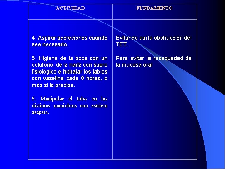 ACTIVIDAD FUNDAMENTO 4. Aspirar secreciones cuando sea necesario. Evitando así la obstrucción del TET. ACTIVIDAD FUNDAMENTO 4. Aspirar secreciones cuando sea necesario. Evitando así la obstrucción del TET.