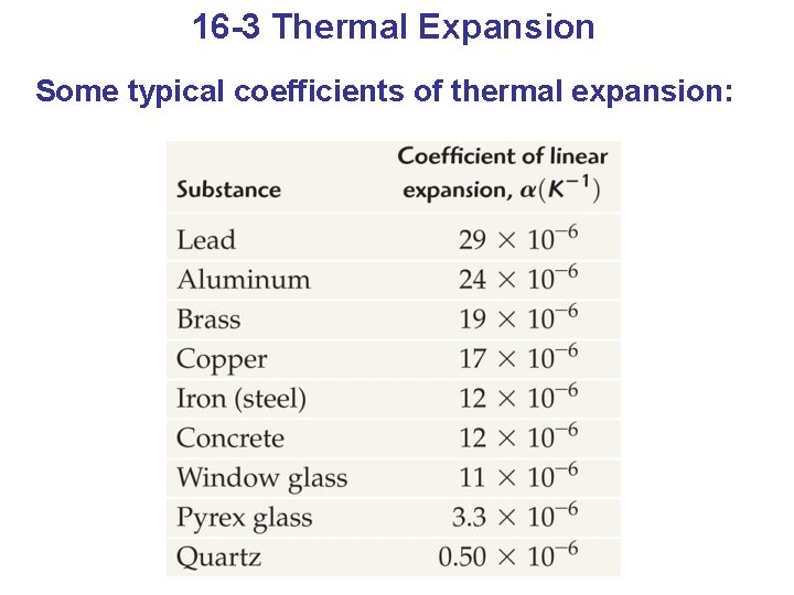 16 -3 Thermal Expansion Some typical coefficients of thermal expansion: 