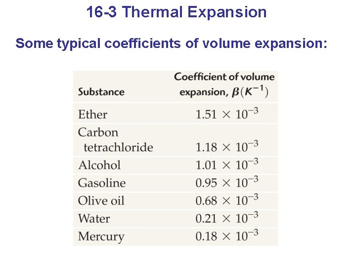 16 -3 Thermal Expansion Some typical coefficients of volume expansion: 