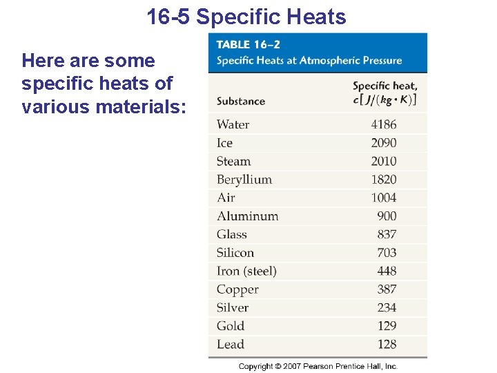 16 -5 Specific Heats Here are some specific heats of various materials: 