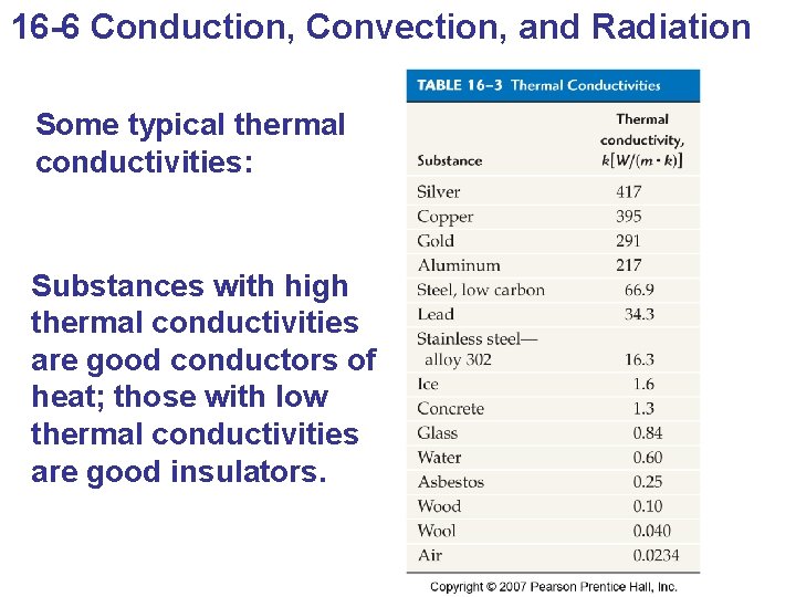 16 -6 Conduction, Convection, and Radiation Some typical thermal conductivities: Substances with high thermal