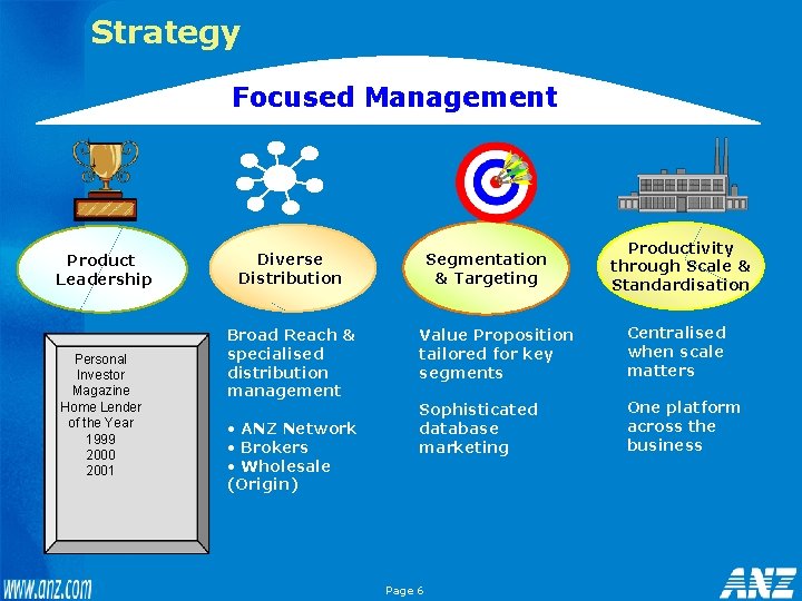 Strategy Focused Management Product Leadership Personal Investor Magazine Home Lender of the Year 1999