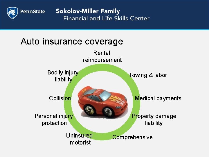 Auto insurance coverage Rental reimbursement Bodily injury liability Collision Personal injury protection Uninsured motorist