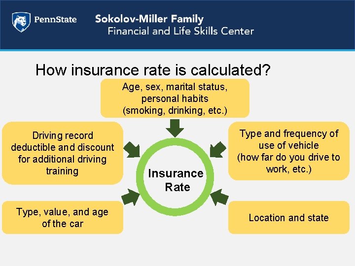 How insurance rate is calculated? Age, sex, marital status, personal habits (smoking, drinking, etc.