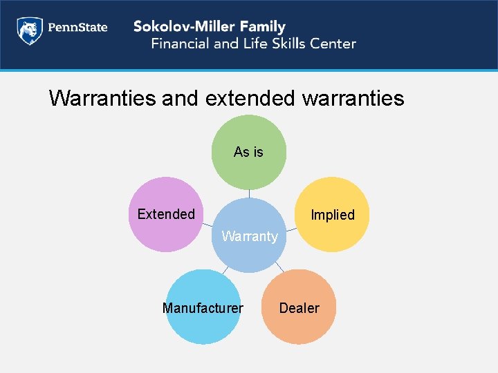 Warranties and extended warranties As is Extended Implied Warranty Manufacturer Dealer 