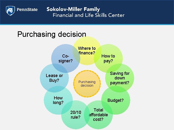 Purchasing decision Cosigner? Lease or Buy? Where to finance? How to pay? Saving for