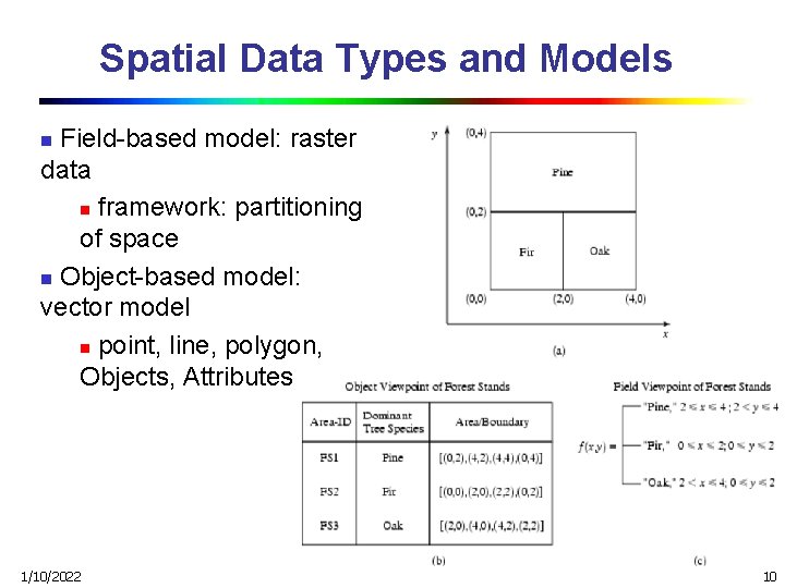 Spatial Data Types and Models Field-based model: raster data n framework: partitioning of space