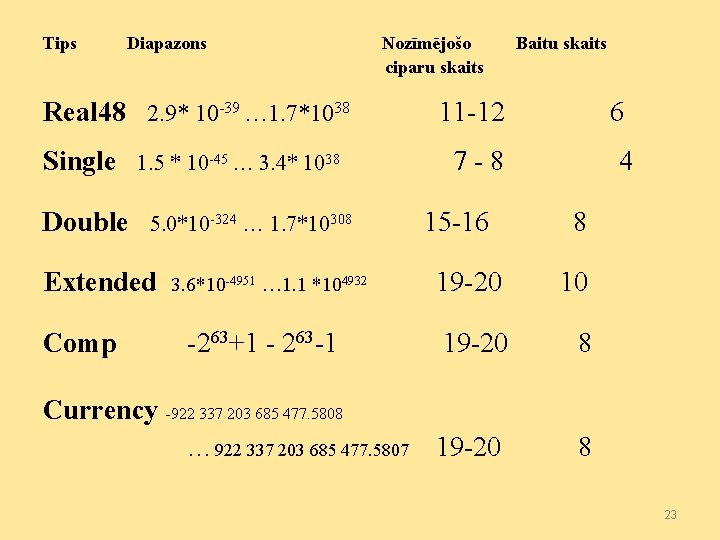 Tips Diapazons Real 48 2. 9* 10 -39 … 1. 7*1038 Single Double 1.