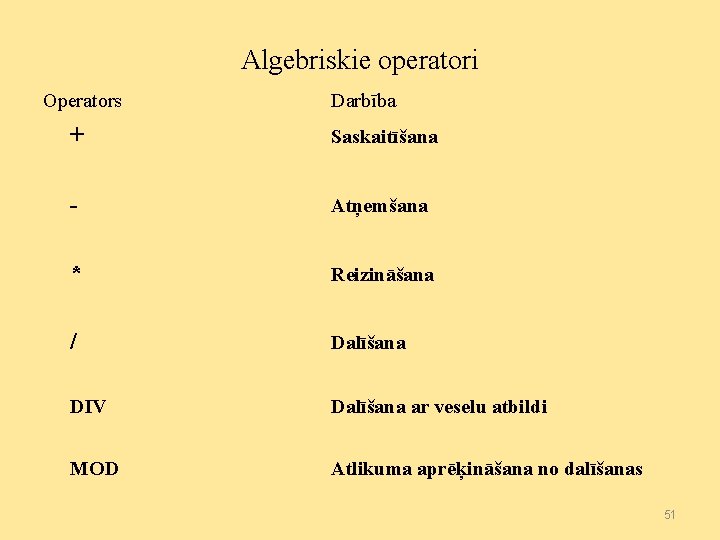 Algebriskie operatori Operators Darbība + Saskaitīšana - Atņemšana * Reizināšana / Dalīšana DIV Dalīšana