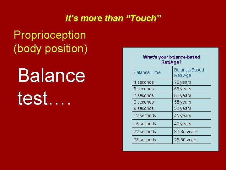 It’s more than “Touch” Proprioception (body position) Balance test…. What's your balance-based Real. Age?