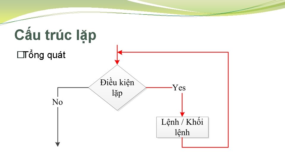 Cấu trúc lặp �Tổng quát 