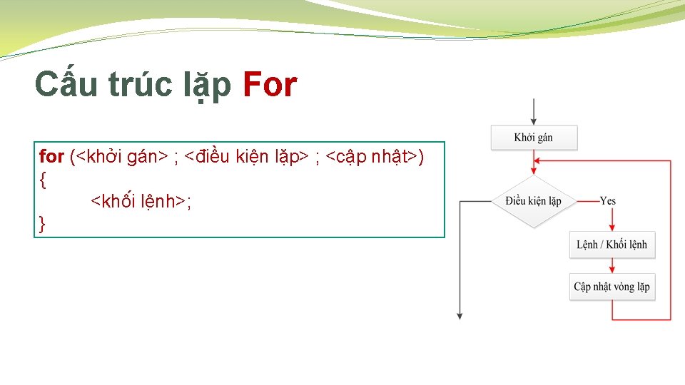 Cấu trúc lặp For for (<khởi gán> ; <điều kiện lặp> ; <cập nhật>)