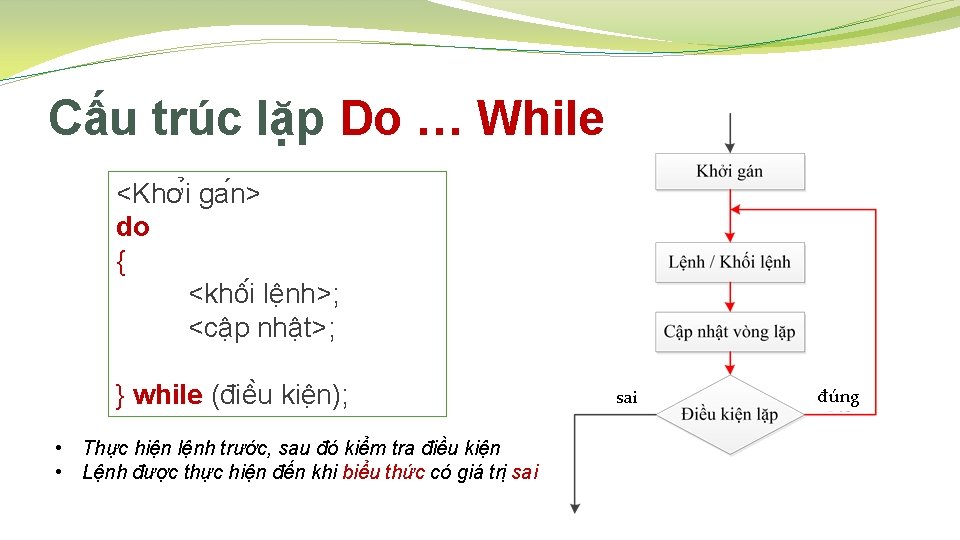 Cấu trúc lặp Do … While <Khơ i ga n> do { <khô i