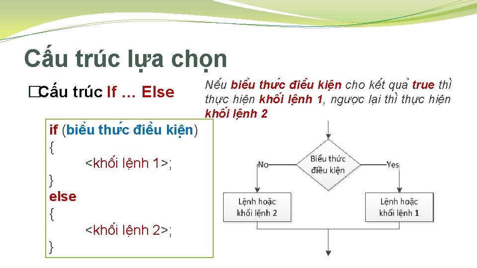 Cấu trúc lựa chọn �Cấu trúc If … Else if (biê u thư c