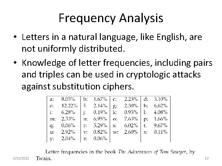 Frequency Analysis • Letters in a natural language, like English, are not uniformly distributed.