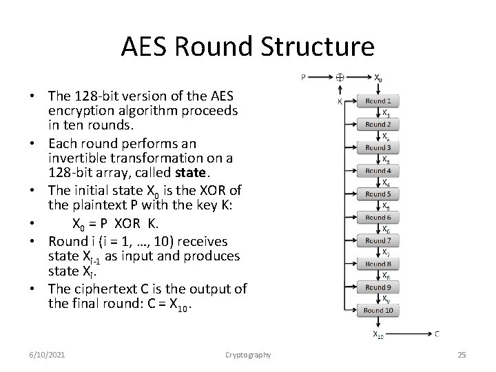 AES Round Structure • The 128 -bit version of the AES encryption algorithm proceeds