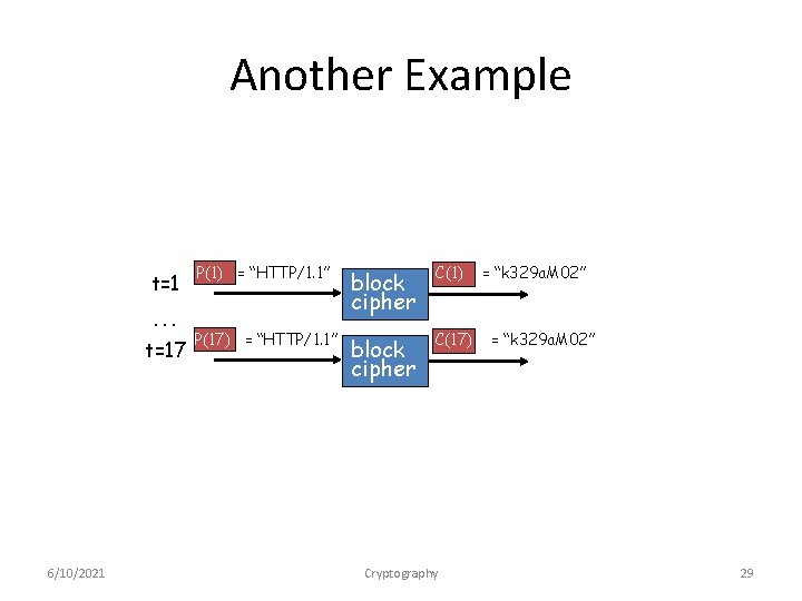 Another Example t=1 … t=17 6/10/2021 P(1) = “HTTP/1. 1” block cipher C(1) P(17)