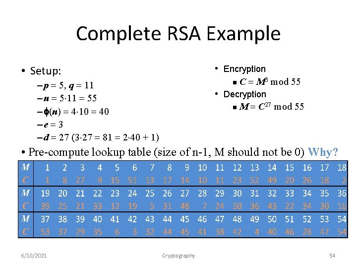 Complete RSA Example • Setup: • Encryption n C = M 3 mod 55