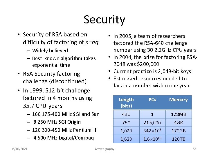 Security • Security of RSA based on difficulty of factoring of n=pq – Widely