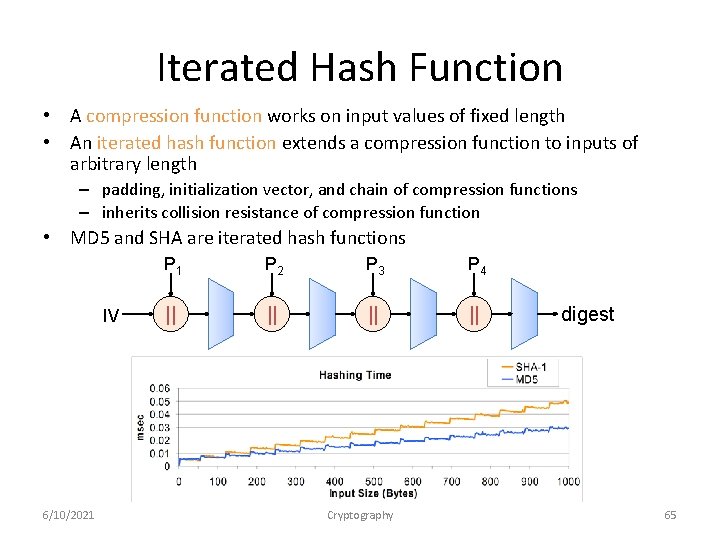 Iterated Hash Function • A compression function works on input values of fixed length