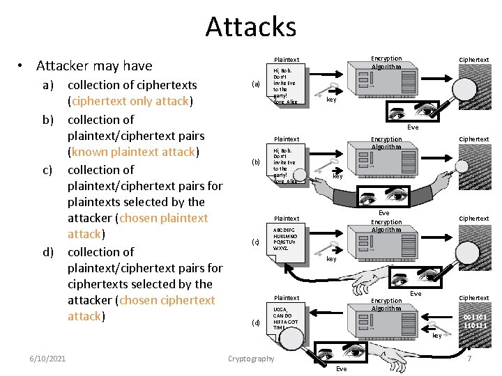 Attacks • Attacker may have a) b) c) d) 6/10/2021 collection of ciphertexts (ciphertext