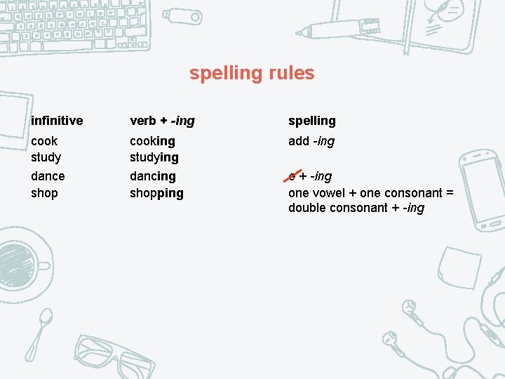 spelling rules infinitive verb + -ing spelling cook study cooking studying add -ing dance