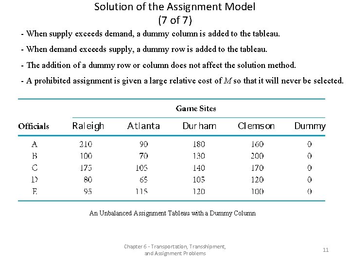 Solution of the Assignment Model (7 of 7) - When supply exceeds demand, a