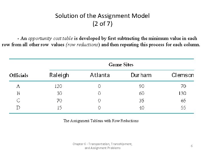 Solution of the Assignment Model (2 of 7) - An opportunity cost table is