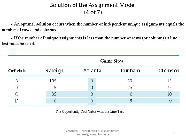 Solution of the Assignment Model (4 of 7) - An optimal solution occurs when