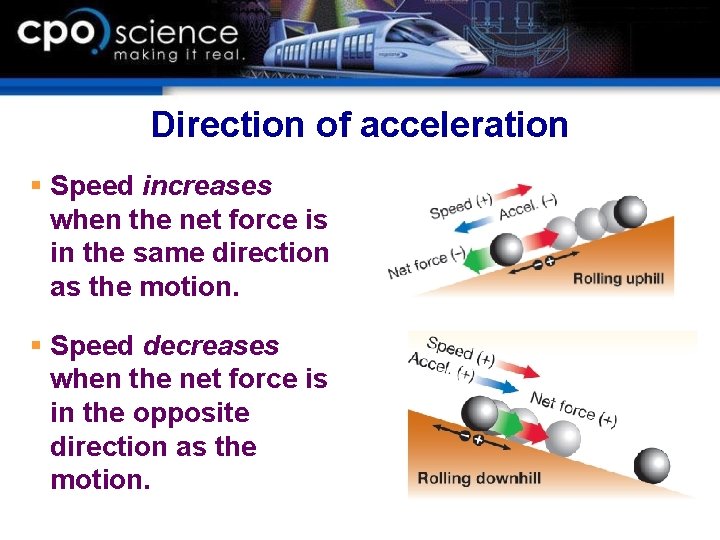 Direction of acceleration § Speed increases when the net force is in the same