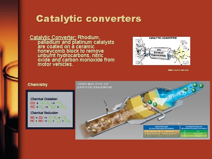 Catalytic converters Catalytic Converter: Rhodium, palladium and platinum catalysts are coated on a ceramic