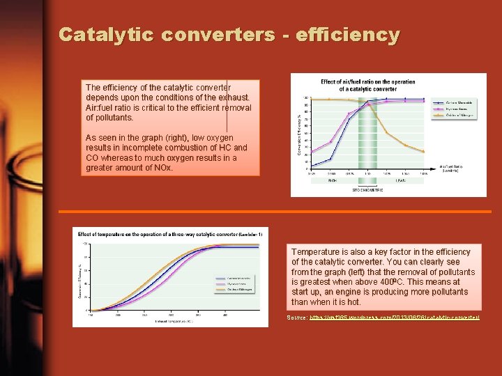 Catalytic converters - efficiency The efficiency of the catalytic converter depends upon the conditions