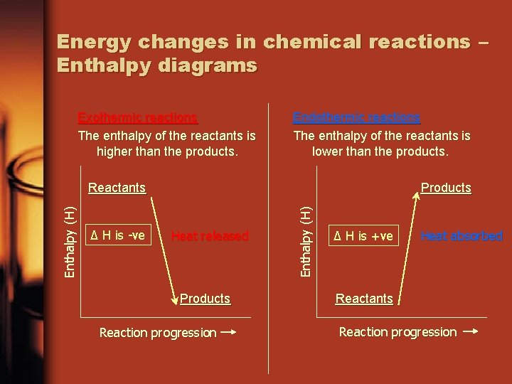 Energy changes in chemical reactions – Enthalpy diagrams Exothermic reactions The enthalpy of the