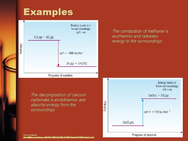 Examples The combustion of methane is exothermic and releases energy to the surroundings The