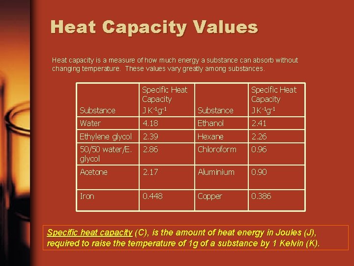 Heat Capacity Values Heat capacity is a measure of how much energy a substance