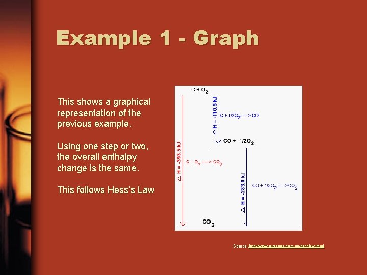 Example 1 - Graph This shows a graphical representation of the previous example. Using