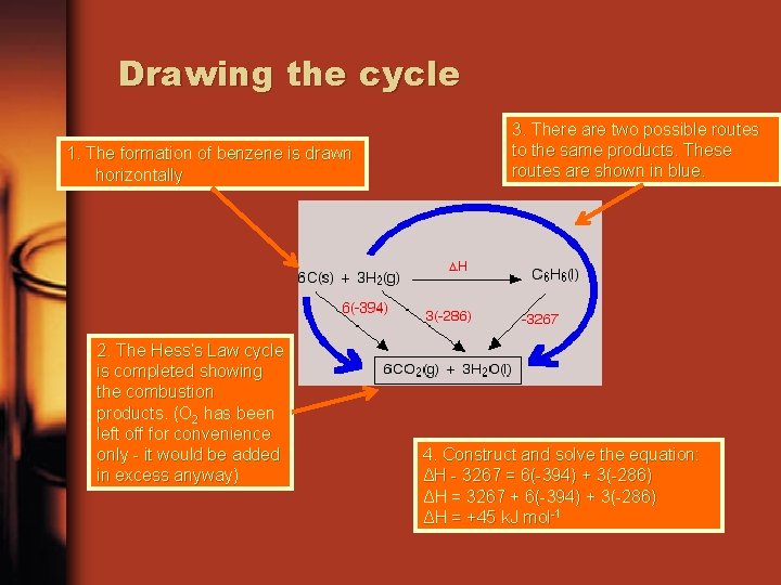 Drawing the cycle 1. The formation of benzene is drawn horizontally 2. The Hess’s