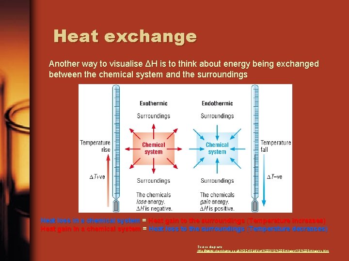 Heat exchange Another way to visualise ΔH is to think about energy being exchanged