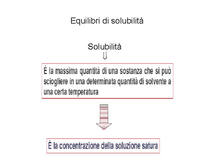 Equilibri di solubilità Solubilità 