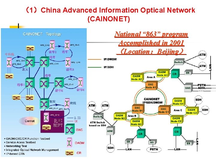 （1）China Advanced Information Optical Network (CAINONET) National “ 863” program Accomplished in 2001 （Location：Beijing）