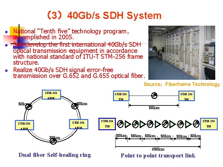 （3）40 Gb/s SDH System n n n National “Tenth five” technology program， accomplished in