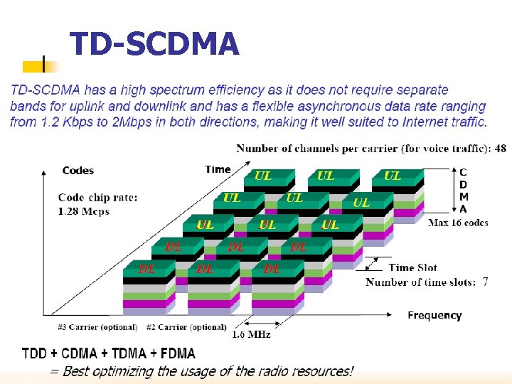 TD-SCDMA 