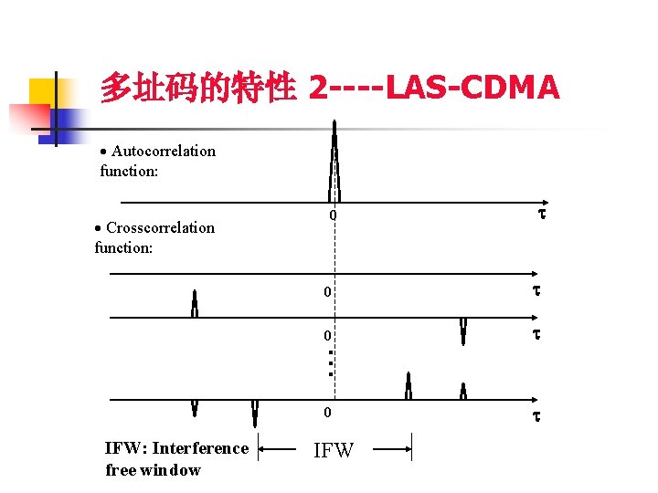 多址码的特性 2 ----LAS-CDMA Autocorrelation function: Crosscorrelation function: IFW: Interference free window 0 0 IFW
