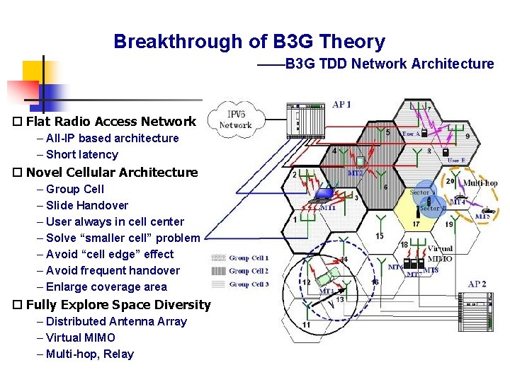 Breakthrough of B 3 G Theory ——B 3 G TDD Network Architecture o Flat