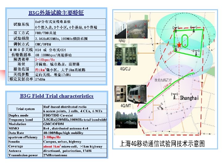 B 3 G外场试验主要特征 B 3 G Field Trial characteristics 