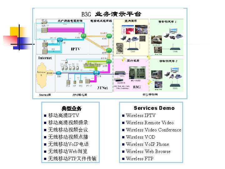 典型业务 n 移动高清IPTV n 移动高清视频摄录 n 无线移动视频会议 n 无线移动视频点播 n 无线移动Vo. IP电话 n 无线移动Web浏览